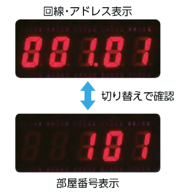 一般Pシステム