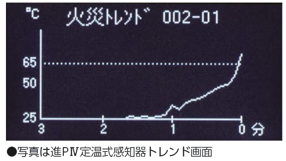 P型でトレンド表示ができる