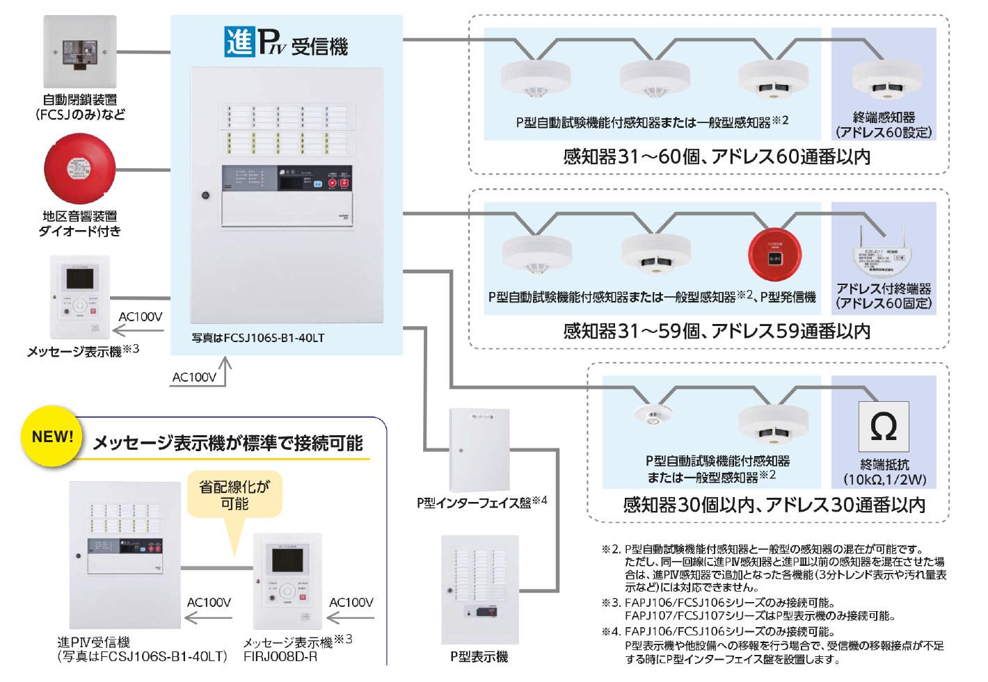 システム構築例
