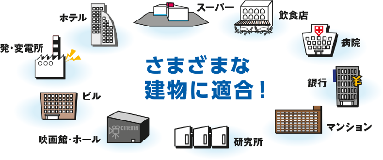 充実した機能