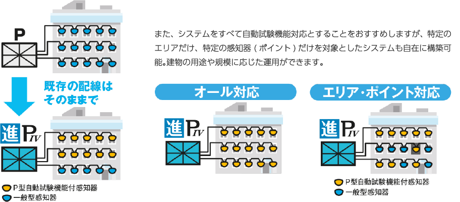 リニューアルに最適