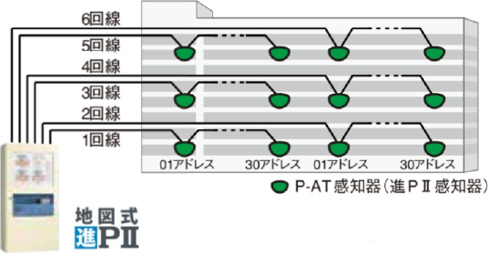 地図式進PⅢ