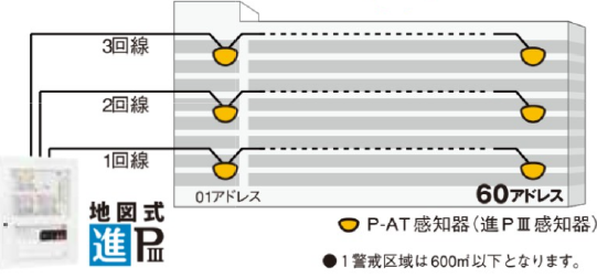 地図式進PⅢ